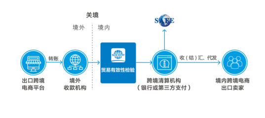 上海跨境电子商务公共服务平台 赋能全球贸易新生态