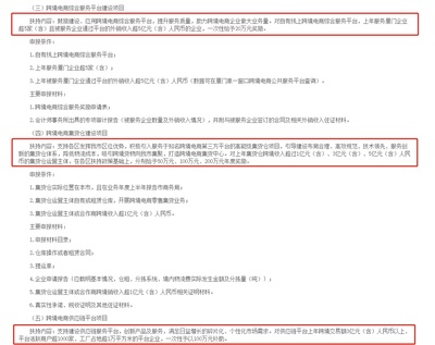 厦门跨境电商迎重磅利好 最高奖补200万元，激发产业新动能