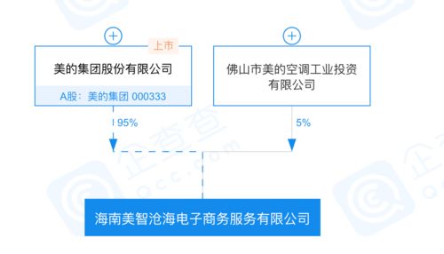 美的集团布局海南自贸港 投资成立电子商务公司深耕服务生态